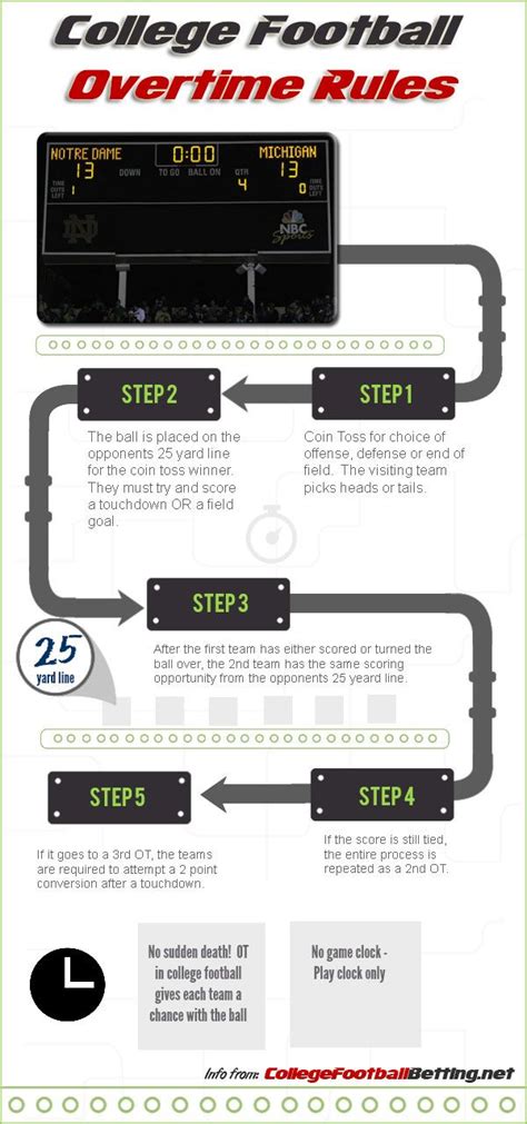 ncaa overtime rules|what are college overtime rules.